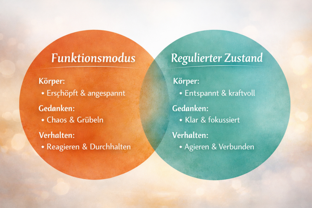 Nervensystem überlastet